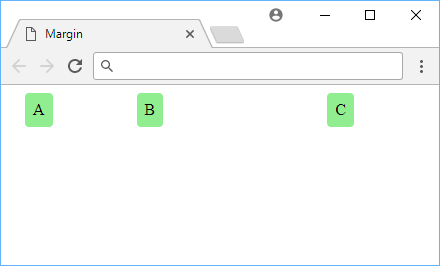 Example of margin.