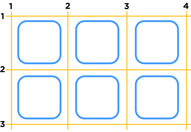 All the lines on a grid.