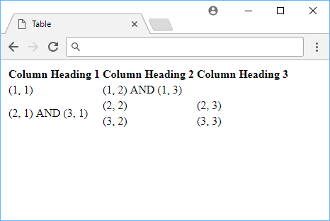 Cells spanning multiple columns and rows.