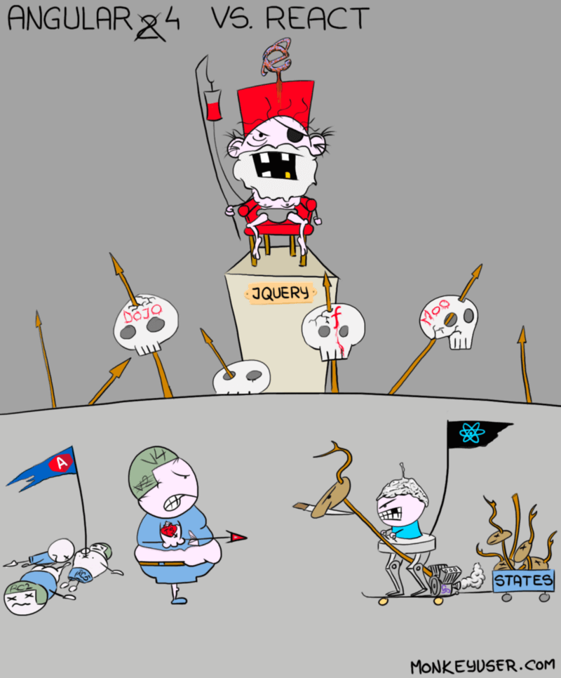 Monkey User cartoon from monkeyuser.com.